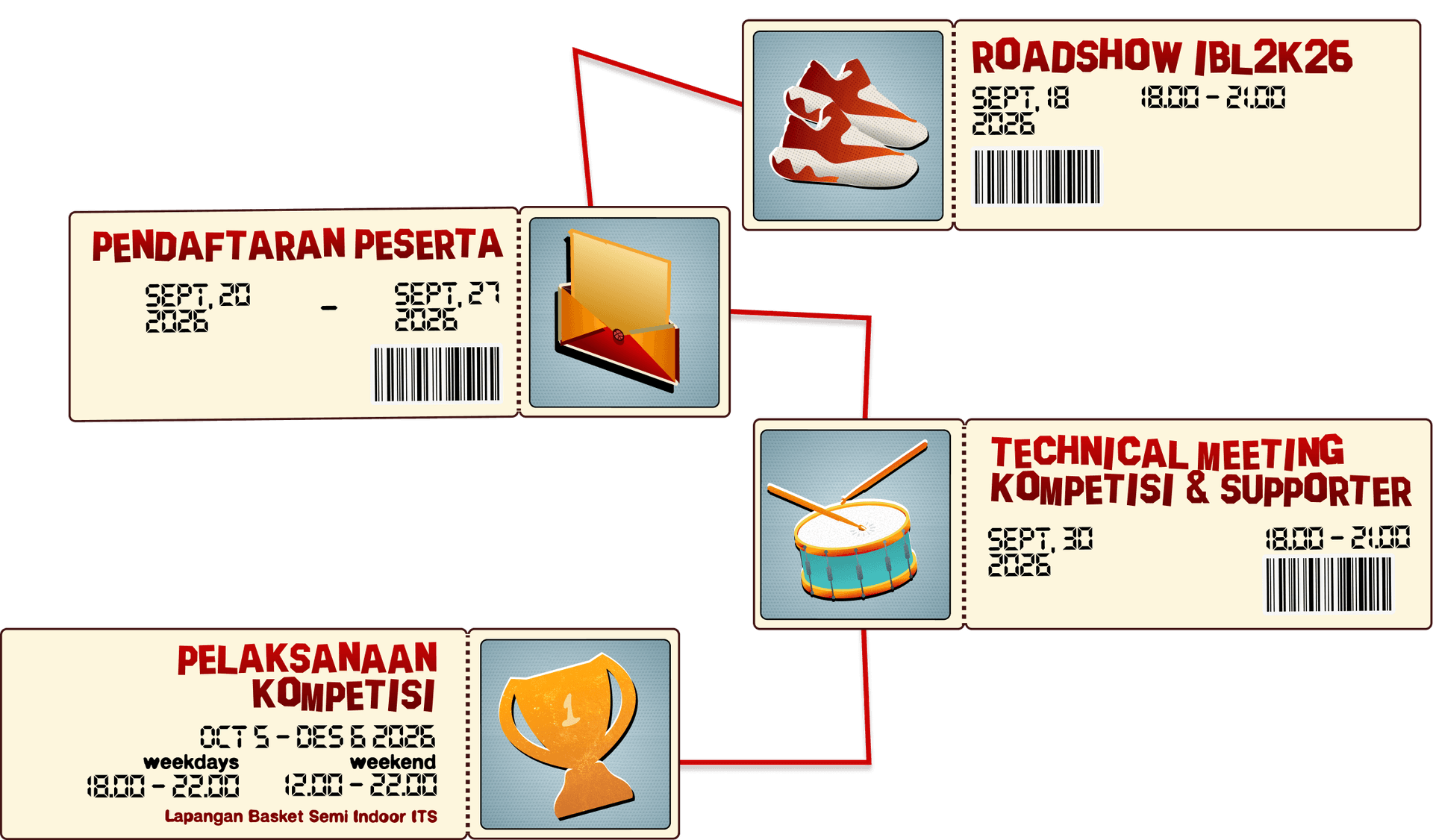 Timeline Detail IBL 2K26